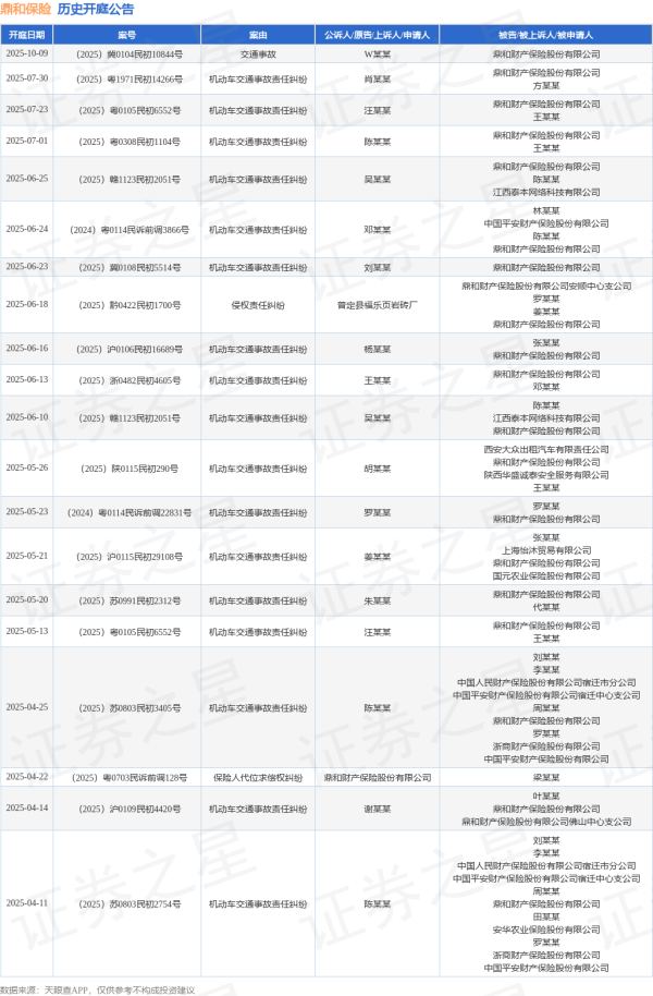 环球策路 鼎和保险作为被告/被上诉人的1起涉及机动车交通事故责任纠纷的诉讼将于2025年7月1日开庭