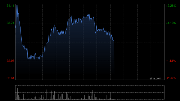 公牛配资端 海通国际：维持固生堂“优于大市”评级 目标价67.35港元