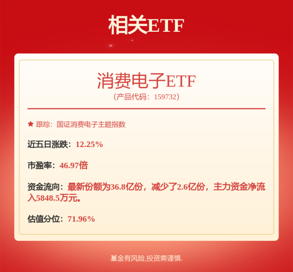 宏图优配 上市公司动态 | 歌尔股份子公司拟增发取得上海奥来100%股权，TCL科技295亿元投建OLED生产线